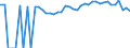 Indicator: 90% Confidence Interval: Upper Bound of Estimate of Percent of Related Children Age 5-17 in Families in Poverty for Crisp County, GA