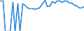 Indicator: 90% Confidence Interval: Upper Bound of Estimate of Percent of People of All Ages in Poverty for Crisp County, GA