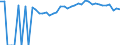 Indicator: 90% Confidence Interval: Upper Bound of Estimate of Percent of People Age 0-17 in Poverty for Crisp County, GA