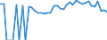 Indicator: Estimated Percent of: Related Children Age 5-17 in Families in Poverty for Crisp County, GA