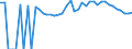 Indicator: Estimated Percent of: People of All Ages in Poverty for Crisp County, GA