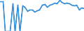 Indicator: Estimated Percent of: People Age 0-17 in Poverty for Crisp County, GA