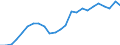 Indicator: Real Gross Domestic Product:: Private Services-Providing Industries in Crisp County, GA