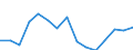 Indicator: Population Estimate,: Total, Not Hispanic or Latino, Black or African American Alone (5-year estimate) in Dade County, GA