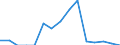 Indicator: Population Estimate,: Total, Not Hispanic or Latino, Native Hawaiian and Other Pacific Islander Alone (5-year estimate) in Dade County, GA