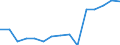 Indicator: Population Estimate,: Total, Not Hispanic or Latino, Two or More Races, Two Races Excluding Some Other Race, and Three or More Races (5-year estimate) in Dade County, GA