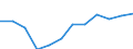 Indicator: Population Estimate,: Migration Flow (5-year estimate) for Dade County, GA