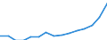 Indicator: Population Estimate,: Over Who Have Completed an Associate's Degree or Higher (5-year estimate) in Dade County, GA