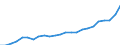 Indicator: Gross Domestic Product:: All Industries in Dade County, GA