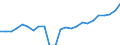 Indicator: Gross Domestic Product:: Private Goods-Producing Industries in Dade County, GA