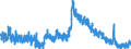 Indicator: Unemployed Persons in Dade County, GA: 