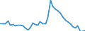 Indicator: Unemployed Persons in Dade County, GA: 