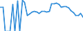 Indicator: 90% Confidence Interval: Lower Bound of Estimate of Related Children Age 5-17 in Families in Poverty for Dade County, GA