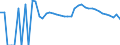 Indicator: 90% Confidence Interval: Upper Bound of Estimate of Related Children Age 5-17 in Families in Poverty for Dade County, GA