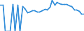 Indicator: 90% Confidence Interval: Lower Bound of Estimate of Percent of People of All Ages in Poverty for Dade County, GA