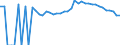 Indicator: 90% Confidence Interval: Upper Bound of Estimate of Percent of People of All Ages in Poverty for Dade County, GA