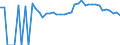 Indicator: 90% Confidence Interval: Upper Bound of Estimate of Percent of People Age 0-17 in Poverty for Dade County, GA