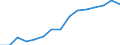 Indicator: Population Estimate,: by Sex, Total Population (5-year estimate) in Dawson County, GA