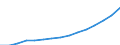 Indicator: Population Estimate,: Total, Not Hispanic or Latino (5-year estimate) in Dawson County, GA