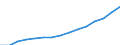 Indicator: Population Estimate,: Total, Not Hispanic or Latino, White Alone (5-year estimate) in Dawson County, GA