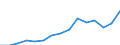 Indicator: Population Estimate,: Total, Not Hispanic or Latino, Black or African American Alone (5-year estimate) in Dawson County, GA