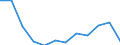 Indicator: Population Estimate,: Migration Flow (5-year estimate) for Dawson County, GA