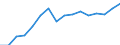 Indicator: Population Estimate,: by Sex, Total Population (5-year estimate) in Decatur County, GA