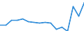 Indicator: Population Estimate,: Total, Not Hispanic or Latino, Black or African American Alone (5-year estimate) in Decatur County, GA