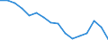 Indicator: Population Estimate,: Total, Not Hispanic or Latino, American Indian and Alaska Native Alone (5-year estimate) in Decatur County, GA