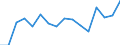 Indicator: Population Estimate,: Total, Not Hispanic or Latino, Asian Alone (5-year estimate) in Decatur County, GA