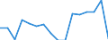 Indicator: Population Estimate,: Total, Not Hispanic or Latino, Some Other Race Alone (5-year estimate) in Decatur County, GA