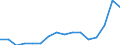 Indicator: Population Estimate,: Total, Not Hispanic or Latino, Two or More Races, Two Races Excluding Some Other Race, and Three or More Races (5-year estimate) in Decatur County, GA