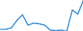 Indicator: Population Estimate,: Total, Hispanic or Latino, Black or African American Alone (5-year estimate) in Decatur County, GA