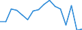 Indicator: Population Estimate,: Total, Hispanic or Latino, Some Other Race Alone (5-year estimate) in Decatur County, GA