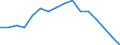 Indicator: Population Estimate,: for Workers (5-year estimate) in Decatur County, GA