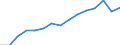 Indicator: Population Estimate,: or Higher (5-year estimate) in Decatur County, GA