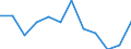 Indicator: Population Estimate,: Migration Flow (5-year estimate) for Decatur County, GA (DISCONTINUED)