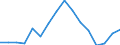 Indicator: Population Estimate,: olds with Children as a Percentage of Households with Children (5-year estimate) in Decatur County, GA