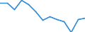 Indicator: Population Estimate,: n Below the Poverty Level (5-year estimate) in Decatur County, GA