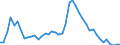 Indicator: Unemployed Persons in Decatur County, GA: 