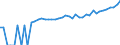Indicator: 90% Confidence Interval: Lower Bound of Estimate of Median Household Income for Decatur County, GA