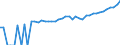 Indicator: 90% Confidence Interval: Upper Bound of Estimate of Median Household Income for Decatur County, GA