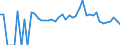 Indicator: 90% Confidence Interval: Lower Bound of Estimate of Related Children Age 5-17 in Families in Poverty for Decatur County, GA