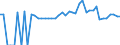 Indicator: 90% Confidence Interval: Lower Bound of Estimate of People of All Ages in Poverty for Decatur County, GA