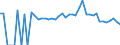 Indicator: 90% Confidence Interval: Lower Bound of Estimate of People Age 0-17 in Poverty for Decatur County, GA