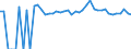 Indicator: 90% Confidence Interval: Upper Bound of Estimate of Related Children Age 5-17 in Families in Poverty for Decatur County, GA