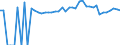 Indicator: 90% Confidence Interval: Upper Bound of Estimate of People of All Ages in Poverty for Decatur County, GA