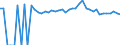 Indicator: 90% Confidence Interval: Upper Bound of Estimate of People Age 0-17 in Poverty for Decatur County, GA
