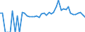 Indicator: 90% Confidence Interval: Lower Bound of Estimate of Percent of Related Children Age 5-17 in Families in Poverty for Decatur County, GA