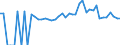 Indicator: 90% Confidence Interval: Lower Bound of Estimate of Percent of People of All Ages in Poverty for Decatur County, GA